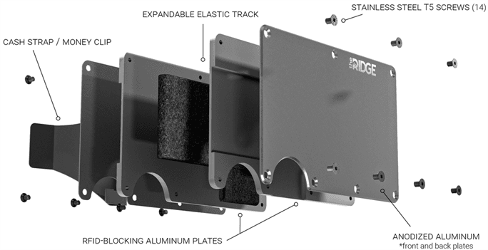 Buy The Ridge Minimalist Metal RFID Blocking Wallet - Cash Strap